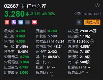 同仁堂医养港股上市首日跌超40%,二次招股降价两成仍未挽颓势