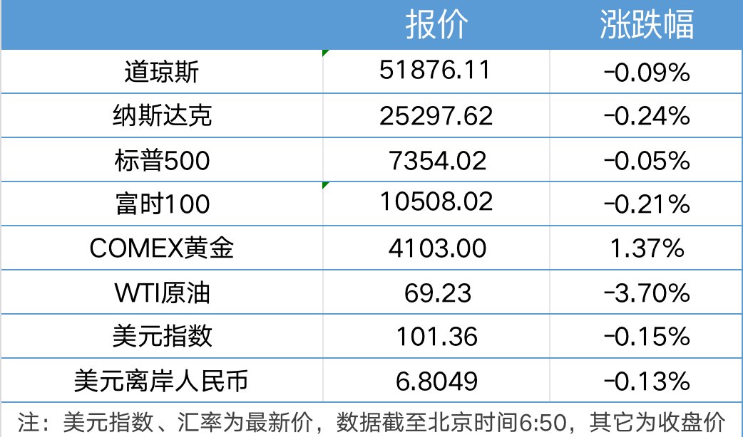 美军称对伊朗实施打击;今年“国补”第三批625亿元资金已下达|21早新闻