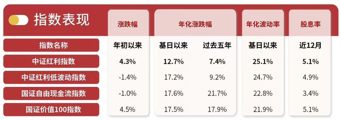 “红利+”策略指数有何区别易方达基金旗下相关ETF基本情况